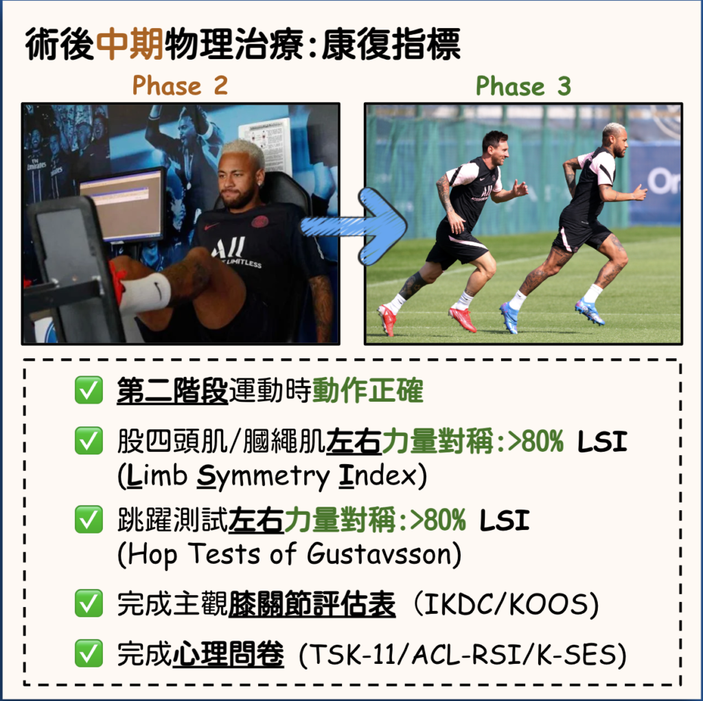 More Than Physio 飛躍物理治療綜合專科中心– 前十字韌帶受傷