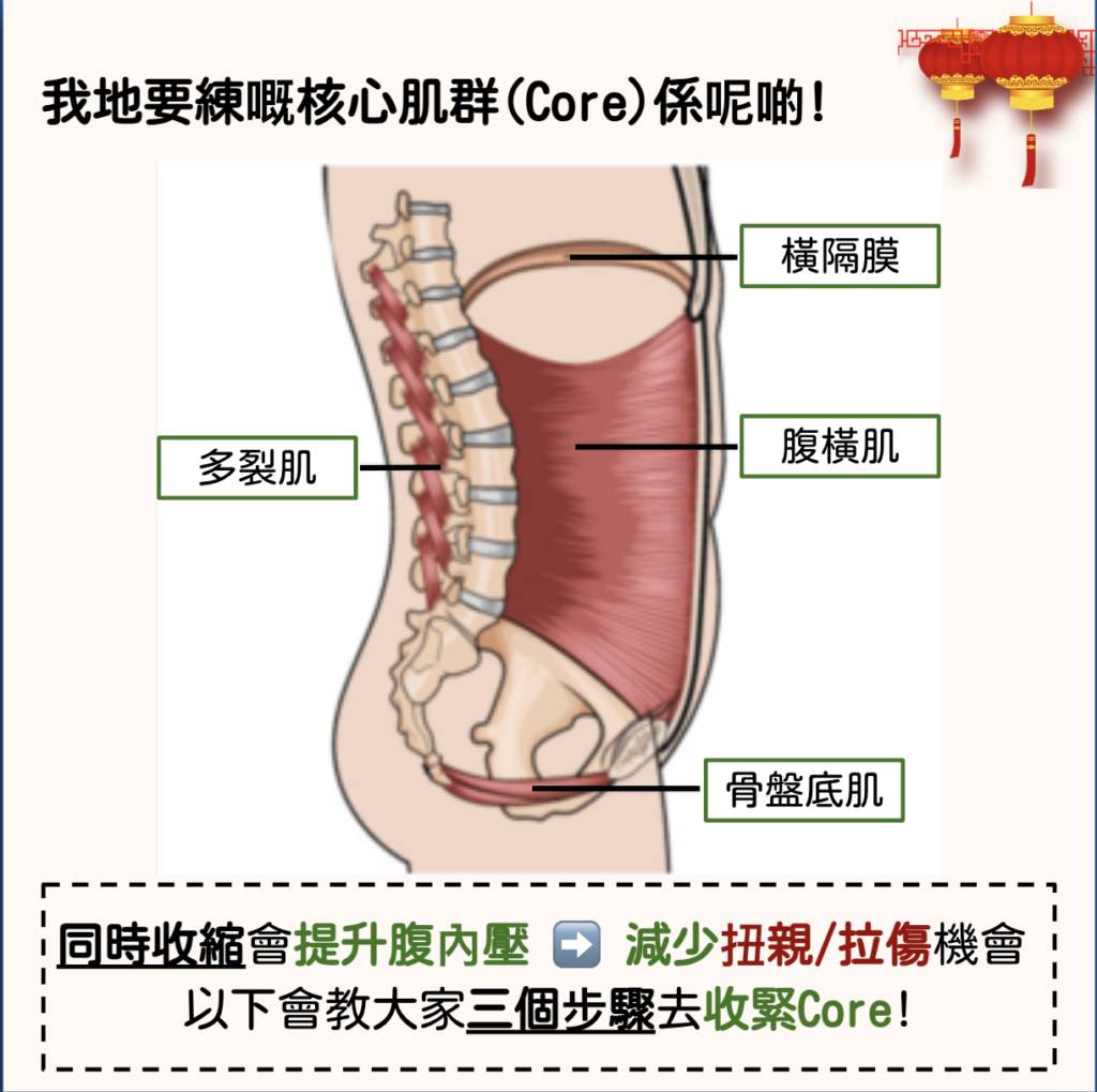 core